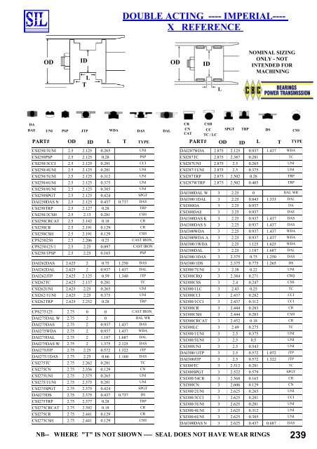 SIL Hydraulic Seals