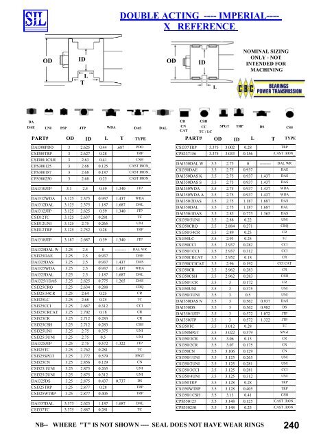 SIL Hydraulic Seals