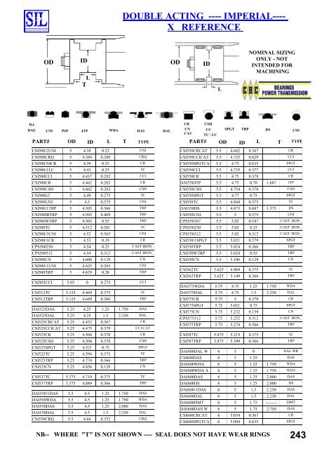 SIL Hydraulic Seals