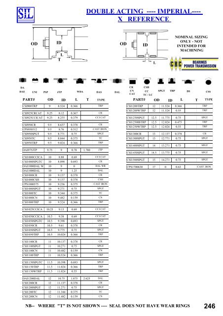 SIL Hydraulic Seals