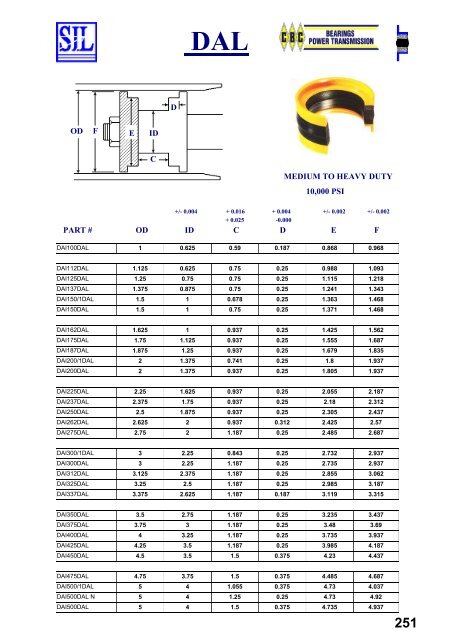 SIL Hydraulic Seals