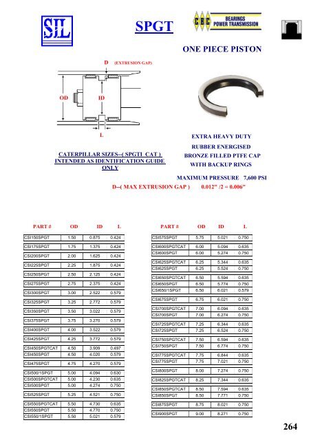 SIL Hydraulic Seals