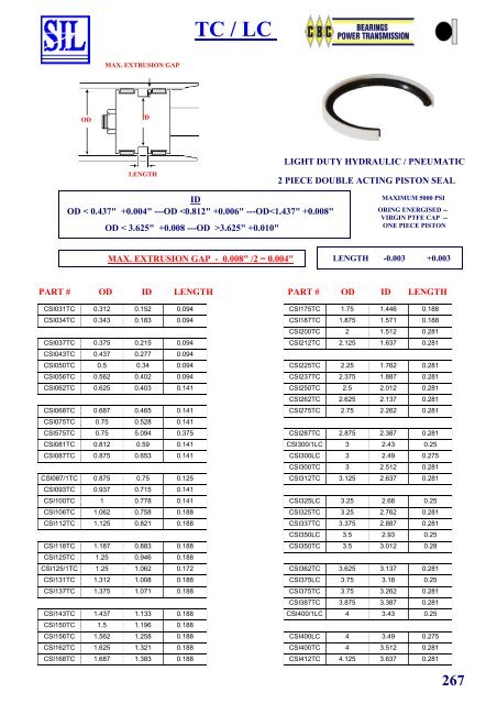 SIL Hydraulic Seals