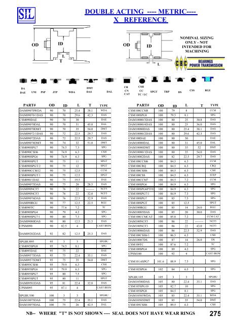 SIL Hydraulic Seals