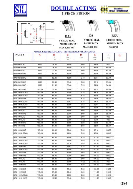 SIL Hydraulic Seals