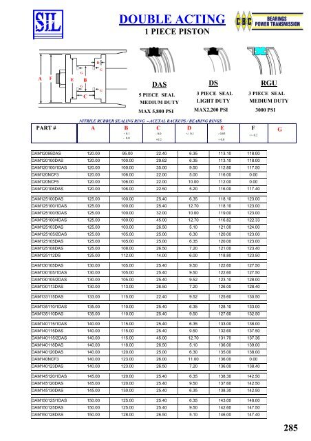 SIL Hydraulic Seals