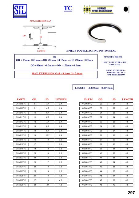 SIL Hydraulic Seals