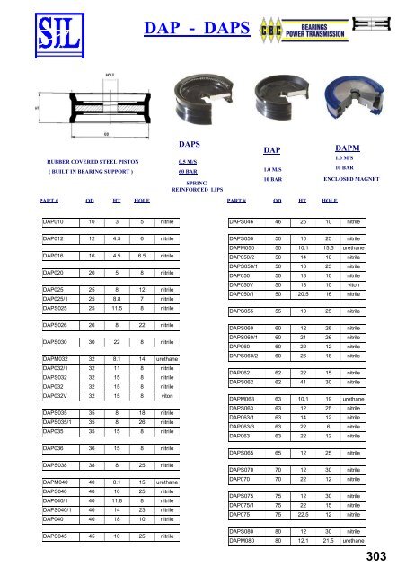 SIL Hydraulic Seals