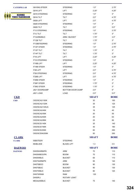 SIL Hydraulic Seals