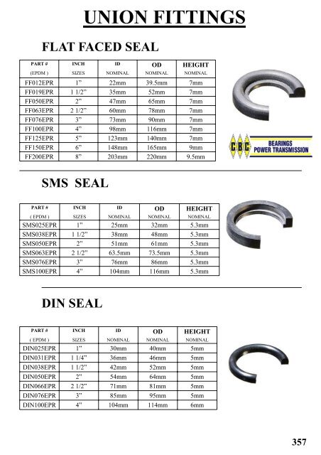 SIL Hydraulic Seals