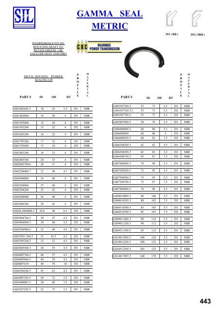 SIL Hydraulic Seals