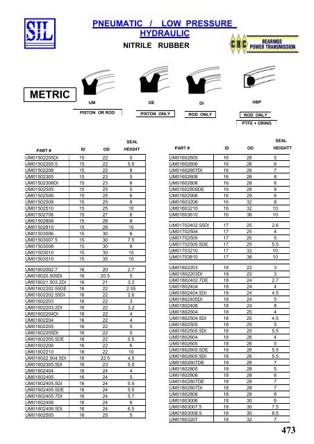 SIL Hydraulic Seals