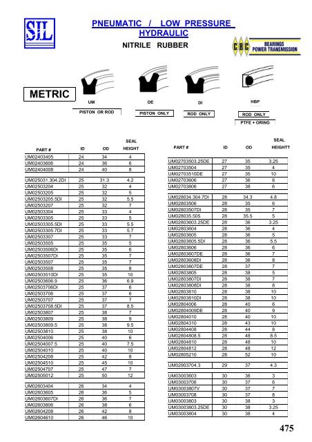 SIL Hydraulic Seals