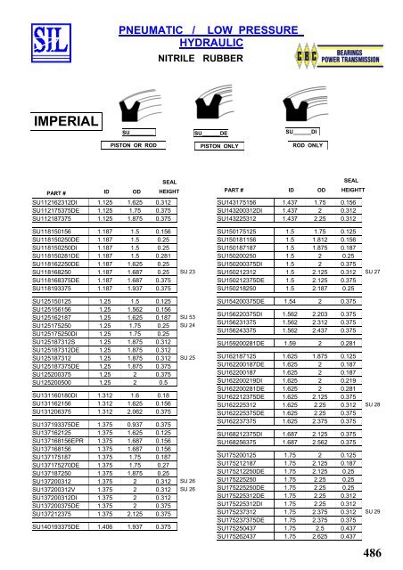 SIL Hydraulic Seals