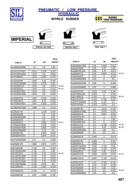 SIL Hydraulic Seals