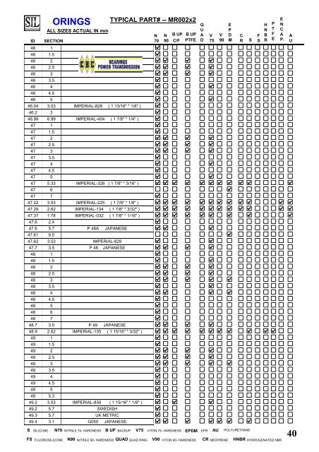 SIL Hydraulic Seals