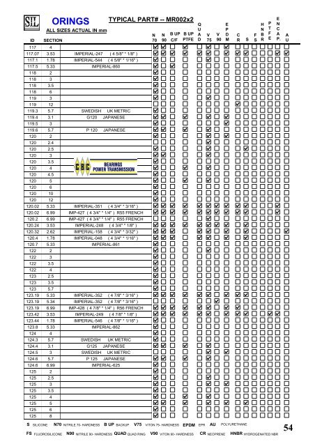 SIL Hydraulic Seals