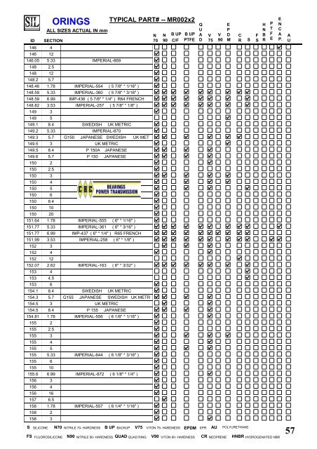 SIL Hydraulic Seals