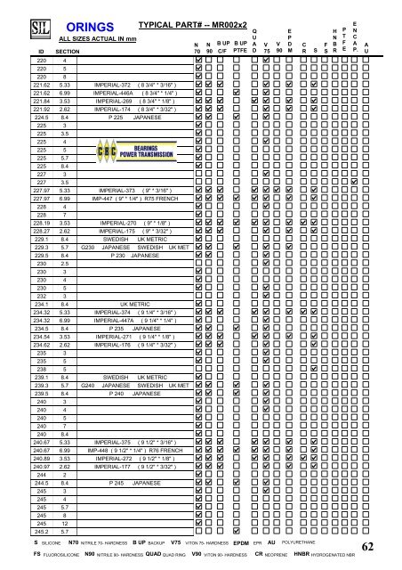 SIL Hydraulic Seals