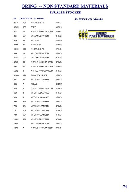 SIL Hydraulic Seals