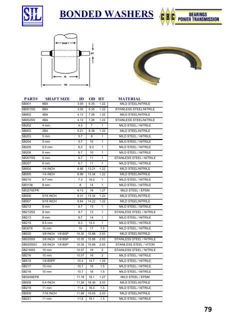 SIL Hydraulic Seals