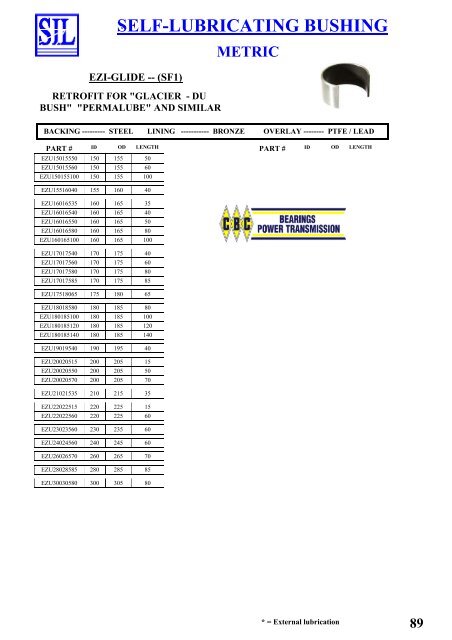 SIL Hydraulic Seals