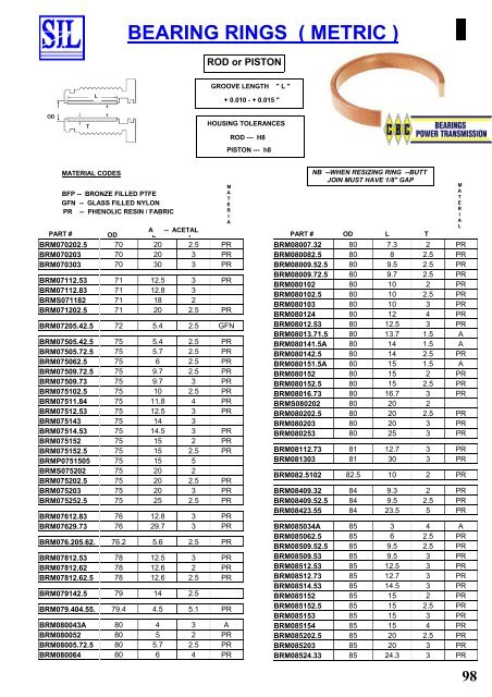 SIL Hydraulic Seals