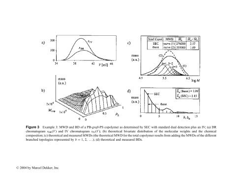 Handbook of Size Exclusion Chromatography and Related ...