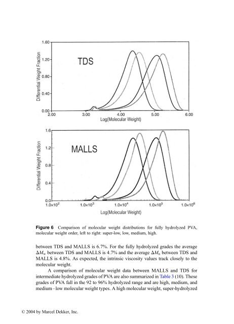 Handbook of Size Exclusion Chromatography and Related ...