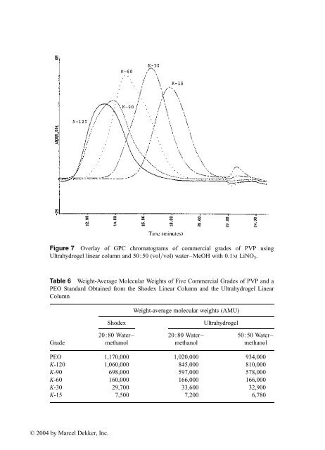 Handbook of Size Exclusion Chromatography and Related ...