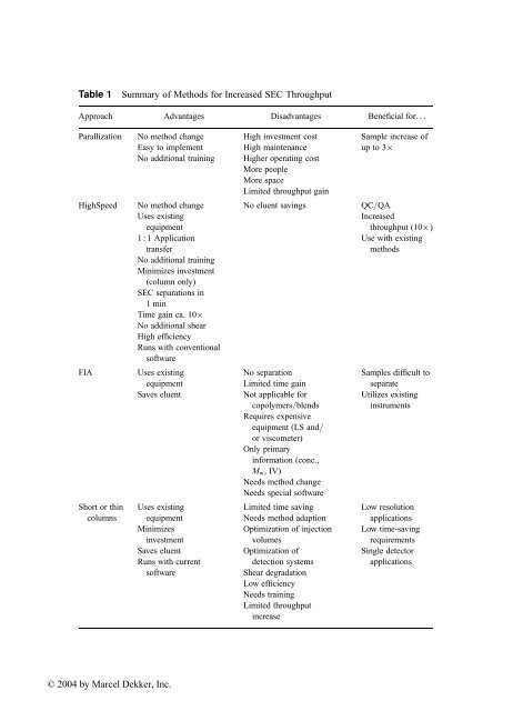 Handbook of Size Exclusion Chromatography and Related ...