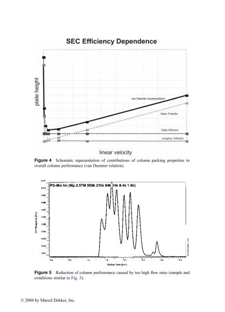 Handbook of Size Exclusion Chromatography and Related ...