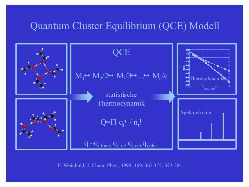 Modellierung und Simulation in der Chemie - DoMuS