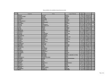 Assistente alla vigilanza - Lazio, tipologia