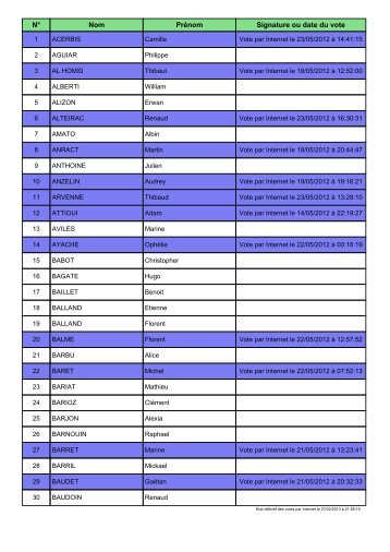 Consulter la liste des votants