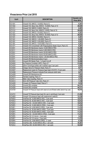 Genetix Price List 2010 -11