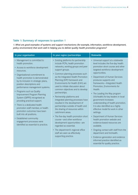 Health promotion priorities for Victoria 2007–2012 - Department of ...