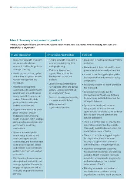 Health promotion priorities for Victoria 2007–2012 - Department of ...