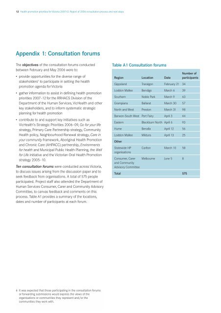 Health promotion priorities for Victoria 2007–2012 - Department of ...