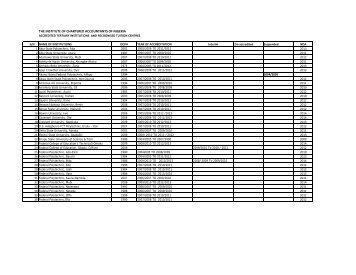 Accredited Institutions - The Institute of Chartered Accountants of ...