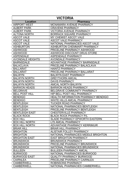 VIC Pharmacy List