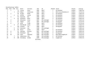 Hennigsdorfer Herbstcross 2012 - EMB-Cup