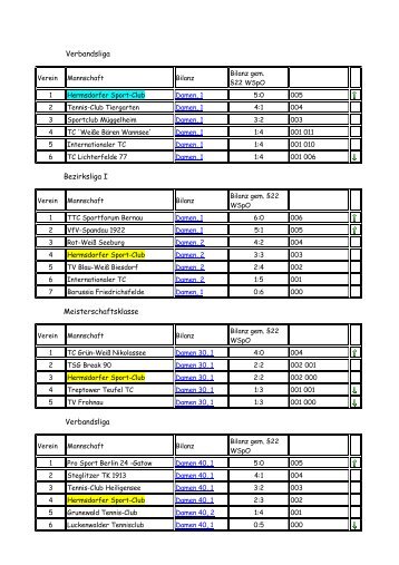 Verbandsliga Bezirksliga I Meisterschaftsklasse Verbandsliga