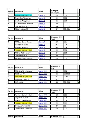 Verein Mannschaft Bilanz Bilanz gem. §22 WSpO 1 Hermsdorfer ...