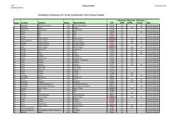 roaming coverage list to be considered for etisalat benin - moov