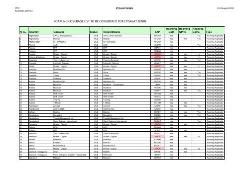 roaming coverage list to be considered for etisalat benin - moov