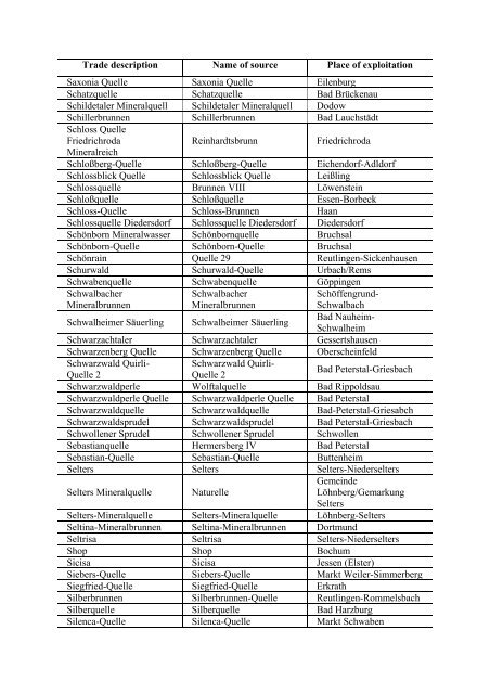 I (Information) COMMISSION LIST OF NATURAL MINERAL ...