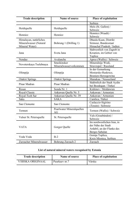 I (Information) COMMISSION LIST OF NATURAL MINERAL ...