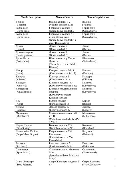 I (Information) COMMISSION LIST OF NATURAL MINERAL ...