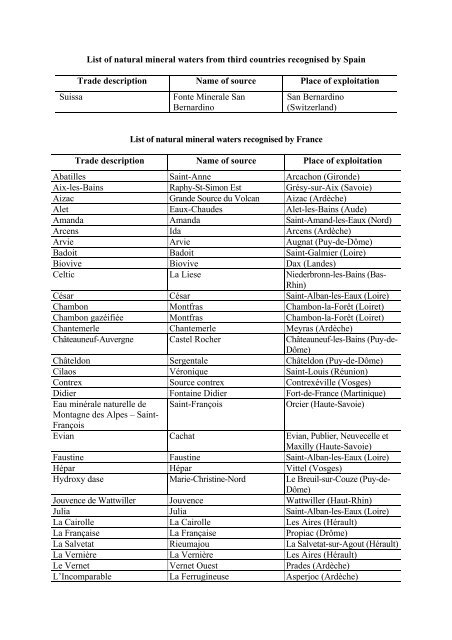 I (Information) COMMISSION LIST OF NATURAL MINERAL ...